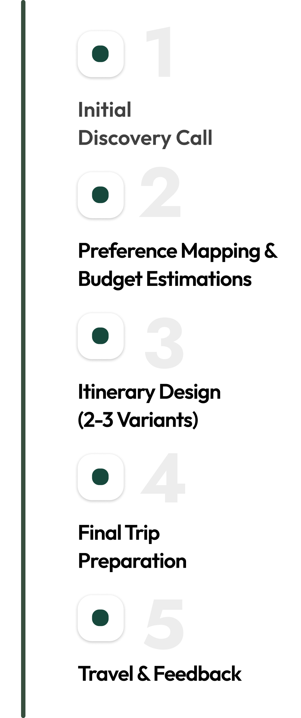 5 Stage Travel